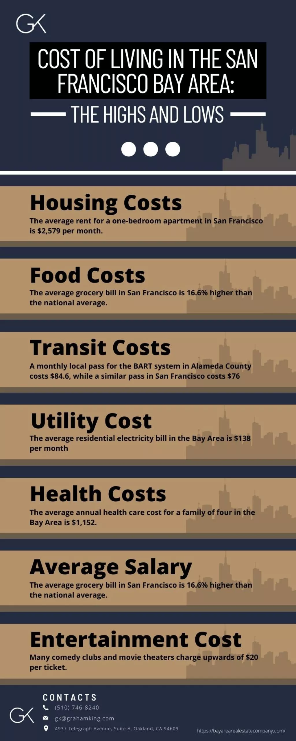 Cost of Living in the San Francisco Bay Area The Highs And Lows