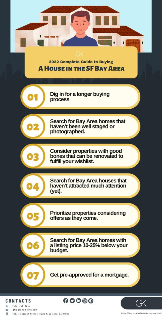2022 Complete Guide to Buying A House in the SF Bay Area