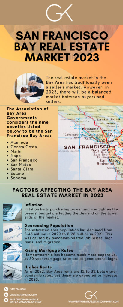 San Francisco Bay Real Estate Market 2023