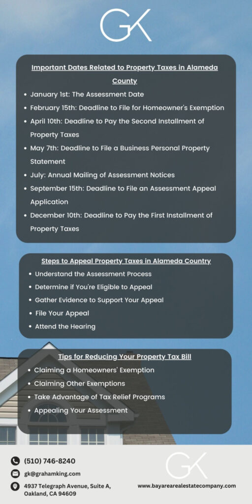 Alameda County Property Taxes Explained